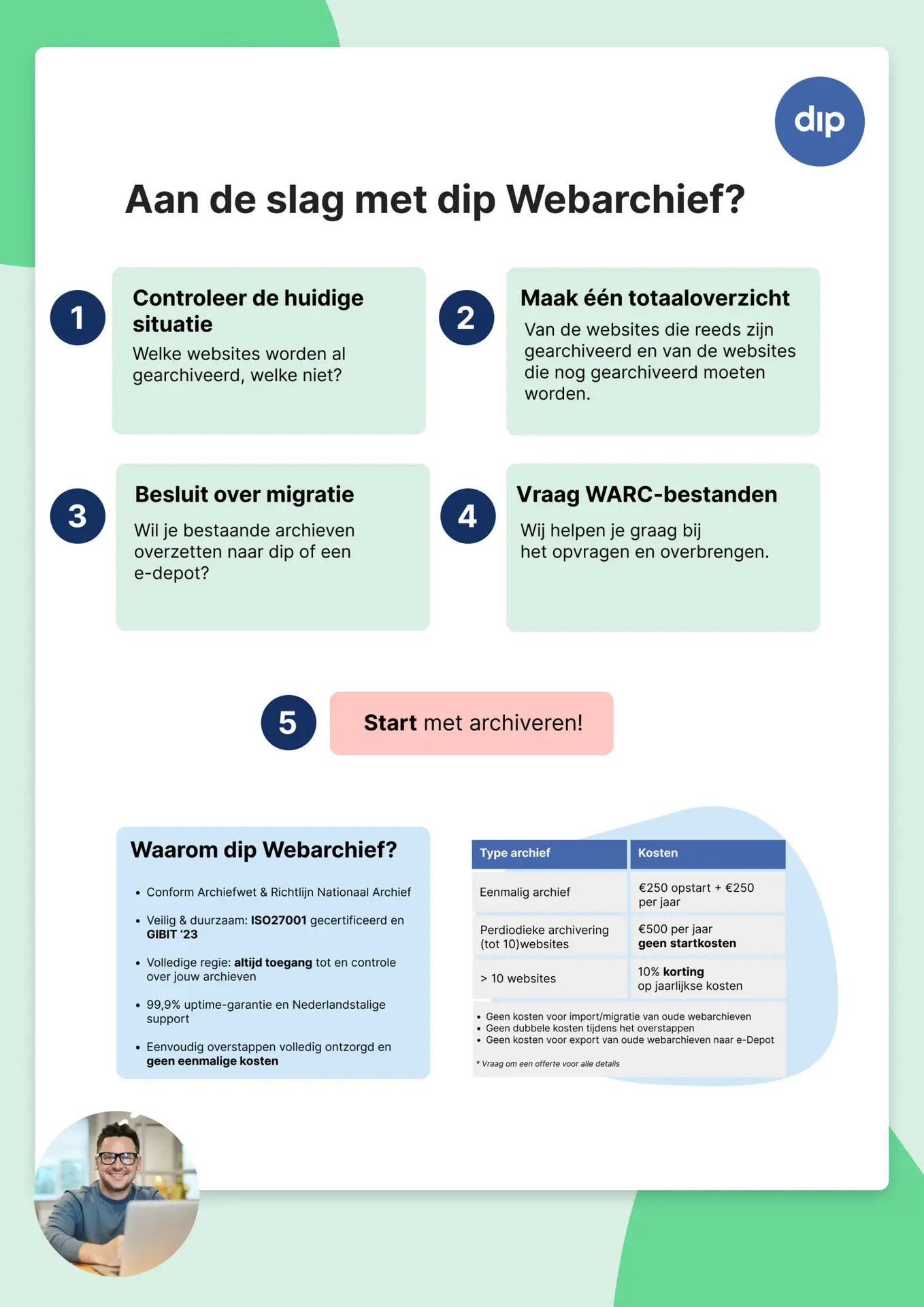 Aan de slag met dip Webarchief